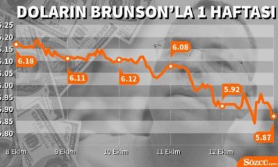 Brunson krizinin ardından dolar/TL 5.90’ın altında!